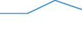 KN 72103990 /Exporte /Einheit = Preise (Euro/Tonne) /Partnerland: Russland /Meldeland: Eur27 /72103990:Flacherzeugnisse aus Eisen Oder Nichtlegiertem Stahl, mit Einer Breite von >= 600 mm, Warm- Oder Kaltgewalzt, Elektrolytisch Verzinkt (Ausg. nur Oberflaechenbearbeitet Oder nur Anders als Quadratisch Oder Rechteckig Zugeschnitten [egks], Sowie aus Stahl mit Einer Dicke von < 3 mm und Einer Mindeststreckgrenze von 275 mpa Oder mit Einer Dicke von >= 3 mm und Einer Mindeststreckgrenze von 355 Mpa)