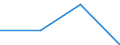 KN 72103990 /Exporte /Einheit = Preise (Euro/Tonne) /Partnerland: Kroatien /Meldeland: Eur27 /72103990:Flacherzeugnisse aus Eisen Oder Nichtlegiertem Stahl, mit Einer Breite von >= 600 mm, Warm- Oder Kaltgewalzt, Elektrolytisch Verzinkt (Ausg. nur Oberflaechenbearbeitet Oder nur Anders als Quadratisch Oder Rechteckig Zugeschnitten [egks], Sowie aus Stahl mit Einer Dicke von < 3 mm und Einer Mindeststreckgrenze von 275 mpa Oder mit Einer Dicke von >= 3 mm und Einer Mindeststreckgrenze von 355 Mpa)