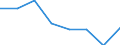 KN 72103990 /Exporte /Einheit = Preise (Euro/Tonne) /Partnerland: Marokko /Meldeland: Eur27 /72103990:Flacherzeugnisse aus Eisen Oder Nichtlegiertem Stahl, mit Einer Breite von >= 600 mm, Warm- Oder Kaltgewalzt, Elektrolytisch Verzinkt (Ausg. nur Oberflaechenbearbeitet Oder nur Anders als Quadratisch Oder Rechteckig Zugeschnitten [egks], Sowie aus Stahl mit Einer Dicke von < 3 mm und Einer Mindeststreckgrenze von 275 mpa Oder mit Einer Dicke von >= 3 mm und Einer Mindeststreckgrenze von 355 Mpa)