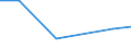 KN 72103990 /Exporte /Einheit = Preise (Euro/Tonne) /Partnerland: Algerien /Meldeland: Eur27 /72103990:Flacherzeugnisse aus Eisen Oder Nichtlegiertem Stahl, mit Einer Breite von >= 600 mm, Warm- Oder Kaltgewalzt, Elektrolytisch Verzinkt (Ausg. nur Oberflaechenbearbeitet Oder nur Anders als Quadratisch Oder Rechteckig Zugeschnitten [egks], Sowie aus Stahl mit Einer Dicke von < 3 mm und Einer Mindeststreckgrenze von 275 mpa Oder mit Einer Dicke von >= 3 mm und Einer Mindeststreckgrenze von 355 Mpa)