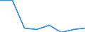 KN 72103990 /Exporte /Einheit = Preise (Euro/Tonne) /Partnerland: Tunesien /Meldeland: Eur27 /72103990:Flacherzeugnisse aus Eisen Oder Nichtlegiertem Stahl, mit Einer Breite von >= 600 mm, Warm- Oder Kaltgewalzt, Elektrolytisch Verzinkt (Ausg. nur Oberflaechenbearbeitet Oder nur Anders als Quadratisch Oder Rechteckig Zugeschnitten [egks], Sowie aus Stahl mit Einer Dicke von < 3 mm und Einer Mindeststreckgrenze von 275 mpa Oder mit Einer Dicke von >= 3 mm und Einer Mindeststreckgrenze von 355 Mpa)