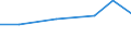 CN 72103990 /Exports /Unit = Prices (Euro/ton) /Partner: Egypt /Reporter: Eur27 /72103990:Flat-rolled Products of Iron or Non-alloy Steel, of a Width of >= 600 mm, Hot- or Cold-rolled, Electrolytically Plated or Coated With Zinc (Excl. Products not Further Worked Than Surface-treated, or Simply cut Into Shapes Other Than Rectangular `including Square` `ecsc` or of a Thickness of <= 3 mm and Having a Minimum Yield Point of 275 mpa or of a Thickness of >= 3 mm and Having a Minimum Yield Point of 355 Mpa)