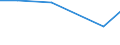 KN 72103990 /Exporte /Einheit = Preise (Euro/Tonne) /Partnerland: Elfenbeink. /Meldeland: Eur27 /72103990:Flacherzeugnisse aus Eisen Oder Nichtlegiertem Stahl, mit Einer Breite von >= 600 mm, Warm- Oder Kaltgewalzt, Elektrolytisch Verzinkt (Ausg. nur Oberflaechenbearbeitet Oder nur Anders als Quadratisch Oder Rechteckig Zugeschnitten [egks], Sowie aus Stahl mit Einer Dicke von < 3 mm und Einer Mindeststreckgrenze von 275 mpa Oder mit Einer Dicke von >= 3 mm und Einer Mindeststreckgrenze von 355 Mpa)