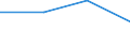 KN 72103990 /Exporte /Einheit = Preise (Euro/Tonne) /Partnerland: Ghana /Meldeland: Eur27 /72103990:Flacherzeugnisse aus Eisen Oder Nichtlegiertem Stahl, mit Einer Breite von >= 600 mm, Warm- Oder Kaltgewalzt, Elektrolytisch Verzinkt (Ausg. nur Oberflaechenbearbeitet Oder nur Anders als Quadratisch Oder Rechteckig Zugeschnitten [egks], Sowie aus Stahl mit Einer Dicke von < 3 mm und Einer Mindeststreckgrenze von 275 mpa Oder mit Einer Dicke von >= 3 mm und Einer Mindeststreckgrenze von 355 Mpa)