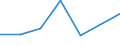 KN 72103990 /Exporte /Einheit = Preise (Euro/Tonne) /Partnerland: Nigeria /Meldeland: Eur27 /72103990:Flacherzeugnisse aus Eisen Oder Nichtlegiertem Stahl, mit Einer Breite von >= 600 mm, Warm- Oder Kaltgewalzt, Elektrolytisch Verzinkt (Ausg. nur Oberflaechenbearbeitet Oder nur Anders als Quadratisch Oder Rechteckig Zugeschnitten [egks], Sowie aus Stahl mit Einer Dicke von < 3 mm und Einer Mindeststreckgrenze von 275 mpa Oder mit Einer Dicke von >= 3 mm und Einer Mindeststreckgrenze von 355 Mpa)