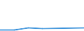 KN 72103990 /Exporte /Einheit = Preise (Euro/Tonne) /Partnerland: Angola /Meldeland: Eur27 /72103990:Flacherzeugnisse aus Eisen Oder Nichtlegiertem Stahl, mit Einer Breite von >= 600 mm, Warm- Oder Kaltgewalzt, Elektrolytisch Verzinkt (Ausg. nur Oberflaechenbearbeitet Oder nur Anders als Quadratisch Oder Rechteckig Zugeschnitten [egks], Sowie aus Stahl mit Einer Dicke von < 3 mm und Einer Mindeststreckgrenze von 275 mpa Oder mit Einer Dicke von >= 3 mm und Einer Mindeststreckgrenze von 355 Mpa)