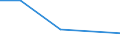 KN 72103990 /Exporte /Einheit = Preise (Euro/Tonne) /Partnerland: Aethiopien /Meldeland: Eur27 /72103990:Flacherzeugnisse aus Eisen Oder Nichtlegiertem Stahl, mit Einer Breite von >= 600 mm, Warm- Oder Kaltgewalzt, Elektrolytisch Verzinkt (Ausg. nur Oberflaechenbearbeitet Oder nur Anders als Quadratisch Oder Rechteckig Zugeschnitten [egks], Sowie aus Stahl mit Einer Dicke von < 3 mm und Einer Mindeststreckgrenze von 275 mpa Oder mit Einer Dicke von >= 3 mm und Einer Mindeststreckgrenze von 355 Mpa)