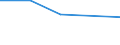 KN 72103990 /Exporte /Einheit = Preise (Euro/Tonne) /Partnerland: Mosambik /Meldeland: Eur27 /72103990:Flacherzeugnisse aus Eisen Oder Nichtlegiertem Stahl, mit Einer Breite von >= 600 mm, Warm- Oder Kaltgewalzt, Elektrolytisch Verzinkt (Ausg. nur Oberflaechenbearbeitet Oder nur Anders als Quadratisch Oder Rechteckig Zugeschnitten [egks], Sowie aus Stahl mit Einer Dicke von < 3 mm und Einer Mindeststreckgrenze von 275 mpa Oder mit Einer Dicke von >= 3 mm und Einer Mindeststreckgrenze von 355 Mpa)