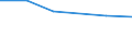 KN 72103990 /Exporte /Einheit = Preise (Euro/Tonne) /Partnerland: Madagaskar /Meldeland: Eur27 /72103990:Flacherzeugnisse aus Eisen Oder Nichtlegiertem Stahl, mit Einer Breite von >= 600 mm, Warm- Oder Kaltgewalzt, Elektrolytisch Verzinkt (Ausg. nur Oberflaechenbearbeitet Oder nur Anders als Quadratisch Oder Rechteckig Zugeschnitten [egks], Sowie aus Stahl mit Einer Dicke von < 3 mm und Einer Mindeststreckgrenze von 275 mpa Oder mit Einer Dicke von >= 3 mm und Einer Mindeststreckgrenze von 355 Mpa)