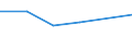 KN 72103990 /Exporte /Einheit = Preise (Euro/Tonne) /Partnerland: Reunion /Meldeland: Eur27 /72103990:Flacherzeugnisse aus Eisen Oder Nichtlegiertem Stahl, mit Einer Breite von >= 600 mm, Warm- Oder Kaltgewalzt, Elektrolytisch Verzinkt (Ausg. nur Oberflaechenbearbeitet Oder nur Anders als Quadratisch Oder Rechteckig Zugeschnitten [egks], Sowie aus Stahl mit Einer Dicke von < 3 mm und Einer Mindeststreckgrenze von 275 mpa Oder mit Einer Dicke von >= 3 mm und Einer Mindeststreckgrenze von 355 Mpa)