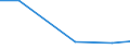 KN 72103990 /Exporte /Einheit = Preise (Euro/Tonne) /Partnerland: Kuba /Meldeland: Eur27 /72103990:Flacherzeugnisse aus Eisen Oder Nichtlegiertem Stahl, mit Einer Breite von >= 600 mm, Warm- Oder Kaltgewalzt, Elektrolytisch Verzinkt (Ausg. nur Oberflaechenbearbeitet Oder nur Anders als Quadratisch Oder Rechteckig Zugeschnitten [egks], Sowie aus Stahl mit Einer Dicke von < 3 mm und Einer Mindeststreckgrenze von 275 mpa Oder mit Einer Dicke von >= 3 mm und Einer Mindeststreckgrenze von 355 Mpa)