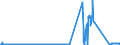 KN 72104100 /Exporte /Einheit = Preise (Euro/Tonne) /Partnerland: Irland /Meldeland: Eur27_2020 /72104100:Flacherzeugnisse aus Eisen Oder Nichtlegiertem Stahl, mit Einer Breite von >= 600 mm, Warm- Oder Kaltgewalzt, Gewellt, Verzinkt (Ausg. Elektrolytisch Verzinkt)