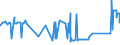 CN 72104100 /Exports /Unit = Prices (Euro/ton) /Partner: Greece /Reporter: Eur27_2020 /72104100:Flat-rolled Products of Iron or Non-alloy Steel, of a Width of >= 600 mm, Hot-rolled or Cold-rolled `cold-reduced`, Corrugated, Plated or Coated With Zinc (Excl. Electrolytically Plated or Coated With Zinc)