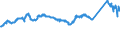 CN 72104900 /Exports /Unit = Prices (Euro/ton) /Partner: Germany /Reporter: Eur27_2020 /72104900:Flat-rolled Products of Iron or Non-alloy Steel, of a Width of >= 600 mm, Hot-rolled or Cold-rolled `cold-reduced`, not Corrugated, Plated or Coated With Zinc (Excl. Electrolytically Plated or Coated With Zinc)