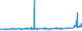 KN 72105000 /Exporte /Einheit = Preise (Euro/Tonne) /Partnerland: Deutschland /Meldeland: Eur27_2020 /72105000:Flacherzeugnisse aus Eisen Oder Nichtlegiertem Stahl, mit Einer Breite von >= 600 mm, Warm- Oder Kaltgewalzt, mit Chromoxiden Oder mit Chrom und Chromoxiden überzogen