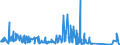 KN 72105000 /Exporte /Einheit = Preise (Euro/Tonne) /Partnerland: Irland /Meldeland: Eur27_2020 /72105000:Flacherzeugnisse aus Eisen Oder Nichtlegiertem Stahl, mit Einer Breite von >= 600 mm, Warm- Oder Kaltgewalzt, mit Chromoxiden Oder mit Chrom und Chromoxiden überzogen