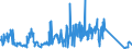 KN 72105000 /Exporte /Einheit = Preise (Euro/Tonne) /Partnerland: Schweden /Meldeland: Eur27_2020 /72105000:Flacherzeugnisse aus Eisen Oder Nichtlegiertem Stahl, mit Einer Breite von >= 600 mm, Warm- Oder Kaltgewalzt, mit Chromoxiden Oder mit Chrom und Chromoxiden überzogen