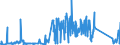 KN 72105000 /Exporte /Einheit = Preise (Euro/Tonne) /Partnerland: Schweiz /Meldeland: Eur27_2020 /72105000:Flacherzeugnisse aus Eisen Oder Nichtlegiertem Stahl, mit Einer Breite von >= 600 mm, Warm- Oder Kaltgewalzt, mit Chromoxiden Oder mit Chrom und Chromoxiden überzogen