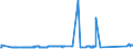 KN 72105000 /Exporte /Einheit = Preise (Euro/Tonne) /Partnerland: Estland /Meldeland: Eur27_2020 /72105000:Flacherzeugnisse aus Eisen Oder Nichtlegiertem Stahl, mit Einer Breite von >= 600 mm, Warm- Oder Kaltgewalzt, mit Chromoxiden Oder mit Chrom und Chromoxiden überzogen