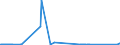 KN 72105000 /Exporte /Einheit = Preise (Euro/Tonne) /Partnerland: Lettland /Meldeland: Eur27_2020 /72105000:Flacherzeugnisse aus Eisen Oder Nichtlegiertem Stahl, mit Einer Breite von >= 600 mm, Warm- Oder Kaltgewalzt, mit Chromoxiden Oder mit Chrom und Chromoxiden überzogen