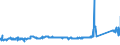 KN 72105000 /Exporte /Einheit = Preise (Euro/Tonne) /Partnerland: Polen /Meldeland: Eur27_2020 /72105000:Flacherzeugnisse aus Eisen Oder Nichtlegiertem Stahl, mit Einer Breite von >= 600 mm, Warm- Oder Kaltgewalzt, mit Chromoxiden Oder mit Chrom und Chromoxiden überzogen