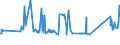 KN 72105000 /Exporte /Einheit = Preise (Euro/Tonne) /Partnerland: Ehem.jug.rep.mazed /Meldeland: Eur27_2020 /72105000:Flacherzeugnisse aus Eisen Oder Nichtlegiertem Stahl, mit Einer Breite von >= 600 mm, Warm- Oder Kaltgewalzt, mit Chromoxiden Oder mit Chrom und Chromoxiden überzogen