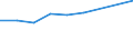 KN 72105000 /Exporte /Einheit = Preise (Euro/Tonne) /Partnerland: Kap Verde /Meldeland: Eur27 /72105000:Flacherzeugnisse aus Eisen Oder Nichtlegiertem Stahl, mit Einer Breite von >= 600 mm, Warm- Oder Kaltgewalzt, mit Chromoxiden Oder mit Chrom und Chromoxiden überzogen