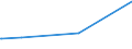 KN 72105000 /Exporte /Einheit = Preise (Euro/Tonne) /Partnerland: Gabun /Meldeland: Eur27_2020 /72105000:Flacherzeugnisse aus Eisen Oder Nichtlegiertem Stahl, mit Einer Breite von >= 600 mm, Warm- Oder Kaltgewalzt, mit Chromoxiden Oder mit Chrom und Chromoxiden überzogen