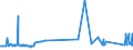 KN 72105000 /Exporte /Einheit = Preise (Euro/Tonne) /Partnerland: Suedafrika /Meldeland: Eur27_2020 /72105000:Flacherzeugnisse aus Eisen Oder Nichtlegiertem Stahl, mit Einer Breite von >= 600 mm, Warm- Oder Kaltgewalzt, mit Chromoxiden Oder mit Chrom und Chromoxiden überzogen