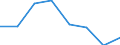 KN 72106011 /Exporte /Einheit = Preise (Euro/Tonne) /Partnerland: Italien /Meldeland: Eur27 /72106011:Flacherzeugnisse aus Eisen Oder Nichtlegiertem Stahl, mit Einer Breite von >= 600 mm, Warm- Oder Kaltgewalzt, mit Aluminium-zink-legierungen Ueberzogen, nur Oberflaechenbearbeitet Oder nur Anders als Quadratisch Oder Rechteckig Zugeschnitten 'egks'