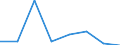 KN 72106019 /Exporte /Einheit = Preise (Euro/Tonne) /Partnerland: Frankreich /Meldeland: Eur27 /72106019:Flacherzeugnisse aus Eisen Oder Nichtlegiertem Stahl, mit Einer Breite von >= 600 mm, Warm- Oder Kaltgewalzt, mit Aluminium Ueberzogen, nur Oberflaechenbearbeitet Oder nur Anders als Quadratisch Oder Rechteckig Zugeschnitten 'egks' (Ausg. mit Aluminium-zink-legierungen Ueberzogen)