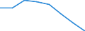 KN 72106019 /Exporte /Einheit = Preise (Euro/Tonne) /Partnerland: Belgien/Luxemburg /Meldeland: Eur27 /72106019:Flacherzeugnisse aus Eisen Oder Nichtlegiertem Stahl, mit Einer Breite von >= 600 mm, Warm- Oder Kaltgewalzt, mit Aluminium Ueberzogen, nur Oberflaechenbearbeitet Oder nur Anders als Quadratisch Oder Rechteckig Zugeschnitten 'egks' (Ausg. mit Aluminium-zink-legierungen Ueberzogen)