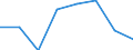 KN 72106019 /Exporte /Einheit = Preise (Euro/Tonne) /Partnerland: Irland /Meldeland: Eur27 /72106019:Flacherzeugnisse aus Eisen Oder Nichtlegiertem Stahl, mit Einer Breite von >= 600 mm, Warm- Oder Kaltgewalzt, mit Aluminium Ueberzogen, nur Oberflaechenbearbeitet Oder nur Anders als Quadratisch Oder Rechteckig Zugeschnitten 'egks' (Ausg. mit Aluminium-zink-legierungen Ueberzogen)