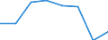 KN 72106019 /Exporte /Einheit = Preise (Euro/Tonne) /Partnerland: Daenemark /Meldeland: Eur27 /72106019:Flacherzeugnisse aus Eisen Oder Nichtlegiertem Stahl, mit Einer Breite von >= 600 mm, Warm- Oder Kaltgewalzt, mit Aluminium Ueberzogen, nur Oberflaechenbearbeitet Oder nur Anders als Quadratisch Oder Rechteckig Zugeschnitten 'egks' (Ausg. mit Aluminium-zink-legierungen Ueberzogen)