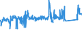 KN 72106100 /Exporte /Einheit = Preise (Euro/Tonne) /Partnerland: Irland /Meldeland: Eur27_2020 /72106100:Flacherzeugnisse aus Eisen Oder Nichtlegiertem Stahl, mit Einer Breite von >= 600 mm, Warm- Oder Kaltgewalzt, mit Aluminium-zink-legierungen überzogen