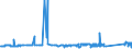 KN 72106100 /Exporte /Einheit = Preise (Euro/Tonne) /Partnerland: Griechenland /Meldeland: Eur27_2020 /72106100:Flacherzeugnisse aus Eisen Oder Nichtlegiertem Stahl, mit Einer Breite von >= 600 mm, Warm- Oder Kaltgewalzt, mit Aluminium-zink-legierungen überzogen