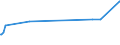 CN 72106100 /Exports /Unit = Prices (Euro/ton) /Partner: Albania /Reporter: Eur27_2020 /72106100:Flat-rolled Products of Iron or Non-alloy Steel, of a Width of >= 600 mm, Hot-rolled or Cold-rolled `cold-reduced`, Plated or Coated With Aluminium-zinc Alloys