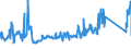 KN 72106900 /Exporte /Einheit = Preise (Euro/Tonne) /Partnerland: Luxemburg /Meldeland: Eur27_2020 /72106900:Flacherzeugnisse aus Eisen Oder Nichtlegiertem Stahl, mit Einer Breite von >= 600 mm, Warm- Oder Kaltgewalzt, mit Aluminium überzogen (Ausg. mit Aluminium-zink-legierungen überzogen)