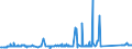 KN 72106900 /Exporte /Einheit = Preise (Euro/Tonne) /Partnerland: Finnland /Meldeland: Eur27_2020 /72106900:Flacherzeugnisse aus Eisen Oder Nichtlegiertem Stahl, mit Einer Breite von >= 600 mm, Warm- Oder Kaltgewalzt, mit Aluminium überzogen (Ausg. mit Aluminium-zink-legierungen überzogen)