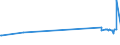 KN 72106900 /Exporte /Einheit = Preise (Euro/Tonne) /Partnerland: Ehem.jug.rep.mazed /Meldeland: Eur27_2020 /72106900:Flacherzeugnisse aus Eisen Oder Nichtlegiertem Stahl, mit Einer Breite von >= 600 mm, Warm- Oder Kaltgewalzt, mit Aluminium überzogen (Ausg. mit Aluminium-zink-legierungen überzogen)