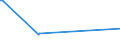 KN 72106900 /Exporte /Einheit = Preise (Euro/Tonne) /Partnerland: Niger /Meldeland: Eur25 /72106900:Flacherzeugnisse aus Eisen Oder Nichtlegiertem Stahl, mit Einer Breite von >= 600 mm, Warm- Oder Kaltgewalzt, mit Aluminium überzogen (Ausg. mit Aluminium-zink-legierungen überzogen)