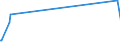 KN 72106900 /Exporte /Einheit = Preise (Euro/Tonne) /Partnerland: Kap Verde /Meldeland: Europäische Union /72106900:Flacherzeugnisse aus Eisen Oder Nichtlegiertem Stahl, mit Einer Breite von >= 600 mm, Warm- Oder Kaltgewalzt, mit Aluminium überzogen (Ausg. mit Aluminium-zink-legierungen überzogen)