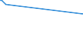 KN 72106900 /Exporte /Einheit = Preise (Euro/Tonne) /Partnerland: Ghana /Meldeland: Eur27_2020 /72106900:Flacherzeugnisse aus Eisen Oder Nichtlegiertem Stahl, mit Einer Breite von >= 600 mm, Warm- Oder Kaltgewalzt, mit Aluminium überzogen (Ausg. mit Aluminium-zink-legierungen überzogen)