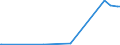 KN 72106900 /Exporte /Einheit = Preise (Euro/Tonne) /Partnerland: Mosambik /Meldeland: Eur27_2020 /72106900:Flacherzeugnisse aus Eisen Oder Nichtlegiertem Stahl, mit Einer Breite von >= 600 mm, Warm- Oder Kaltgewalzt, mit Aluminium überzogen (Ausg. mit Aluminium-zink-legierungen überzogen)