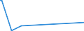 KN 72106900 /Exporte /Einheit = Preise (Euro/Tonne) /Partnerland: Groenland /Meldeland: Eur27_2020 /72106900:Flacherzeugnisse aus Eisen Oder Nichtlegiertem Stahl, mit Einer Breite von >= 600 mm, Warm- Oder Kaltgewalzt, mit Aluminium überzogen (Ausg. mit Aluminium-zink-legierungen überzogen)