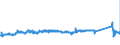 KN 72107080 /Exporte /Einheit = Preise (Euro/Tonne) /Partnerland: Niederlande /Meldeland: Eur27_2020 /72107080:Flacherzeugnisse aus Eisen Oder Nichtlegiertem Stahl, mit Einer Breite von >= 600 mm, Warm- Oder Kaltgewalzt, mit Farbe Versehen, Lackiert Oder mit Kunststoff überzogen (Ausg. Weißbleche und mit Chromoxid Oder Chrom und Chromoxid überzogene Erzeugnisse, Lackiert)