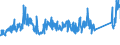 KN 72109030 /Exporte /Einheit = Preise (Euro/Tonne) /Partnerland: Italien /Meldeland: Eur27_2020 /72109030:Flacherzeugnisse aus Eisen Oder Nichtlegiertem Stahl, mit Einer Breite von >= 600 mm, Warm- Oder Kaltgewalzt, Plattiert