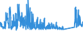 KN 72109030 /Exporte /Einheit = Preise (Euro/Tonne) /Partnerland: Ver.koenigreich /Meldeland: Eur27_2020 /72109030:Flacherzeugnisse aus Eisen Oder Nichtlegiertem Stahl, mit Einer Breite von >= 600 mm, Warm- Oder Kaltgewalzt, Plattiert