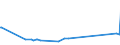 KN 72109030 /Exporte /Einheit = Preise (Euro/Tonne) /Partnerland: Albanien /Meldeland: Eur27_2020 /72109030:Flacherzeugnisse aus Eisen Oder Nichtlegiertem Stahl, mit Einer Breite von >= 600 mm, Warm- Oder Kaltgewalzt, Plattiert