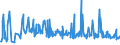 KN 72109030 /Exporte /Einheit = Preise (Euro/Tonne) /Partnerland: Russland /Meldeland: Eur27_2020 /72109030:Flacherzeugnisse aus Eisen Oder Nichtlegiertem Stahl, mit Einer Breite von >= 600 mm, Warm- Oder Kaltgewalzt, Plattiert